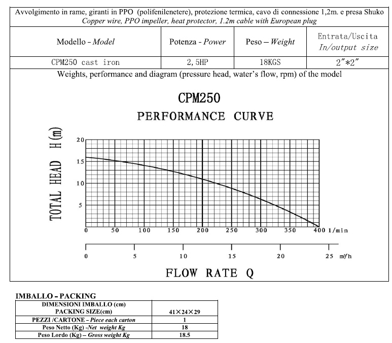 CPM250-2