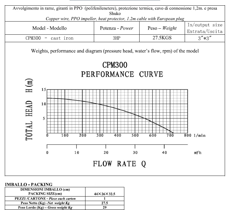 CPM300-2