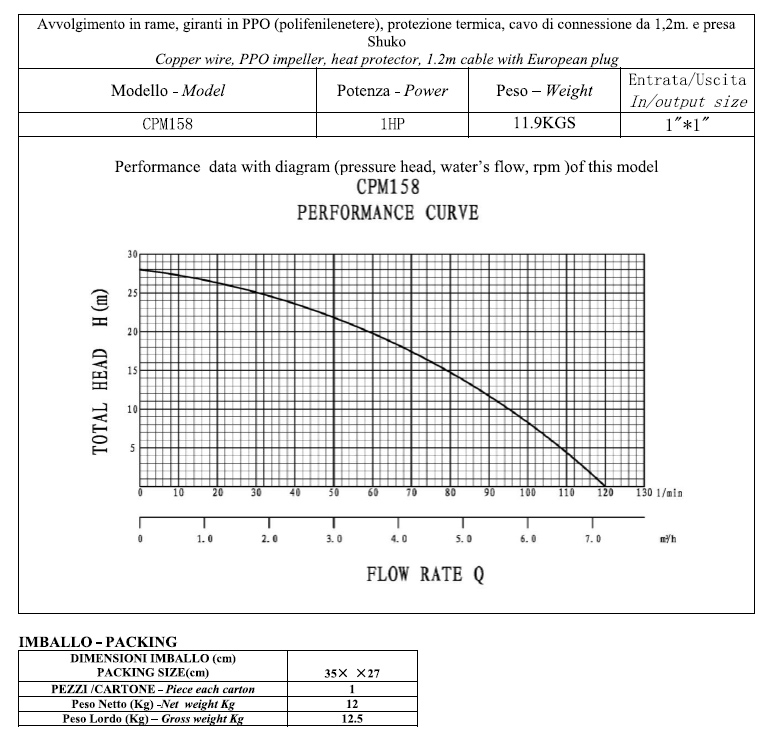 cpm158-2